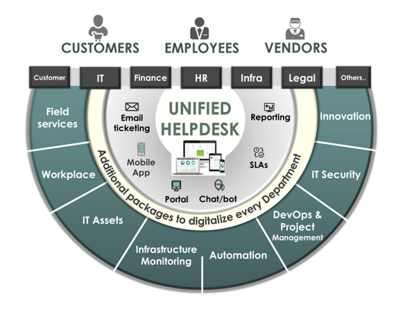In-Depth Capability and Proficiency In-Depth Capability and Proficiency